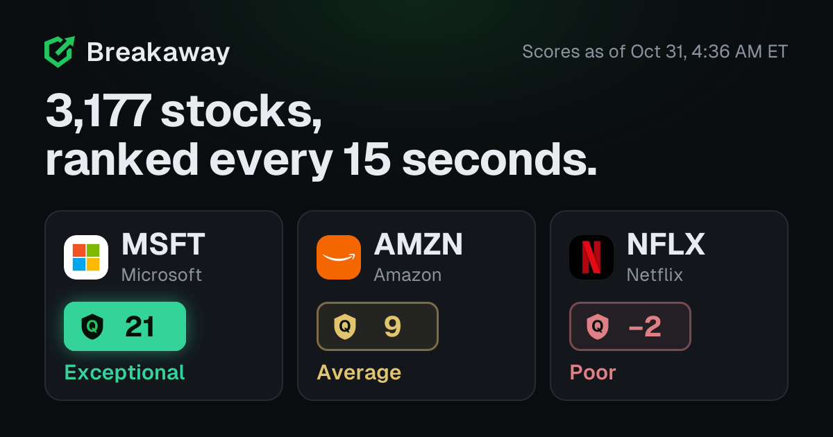 Qqqo QQQ Holdings: All 102 Stocks, Scored (Jun 2026)