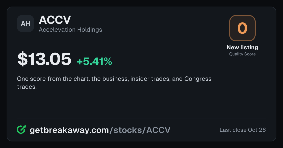 Accelevation Holdings (ACCV): Quality Score 0, New listing, with its price, on Breakaway