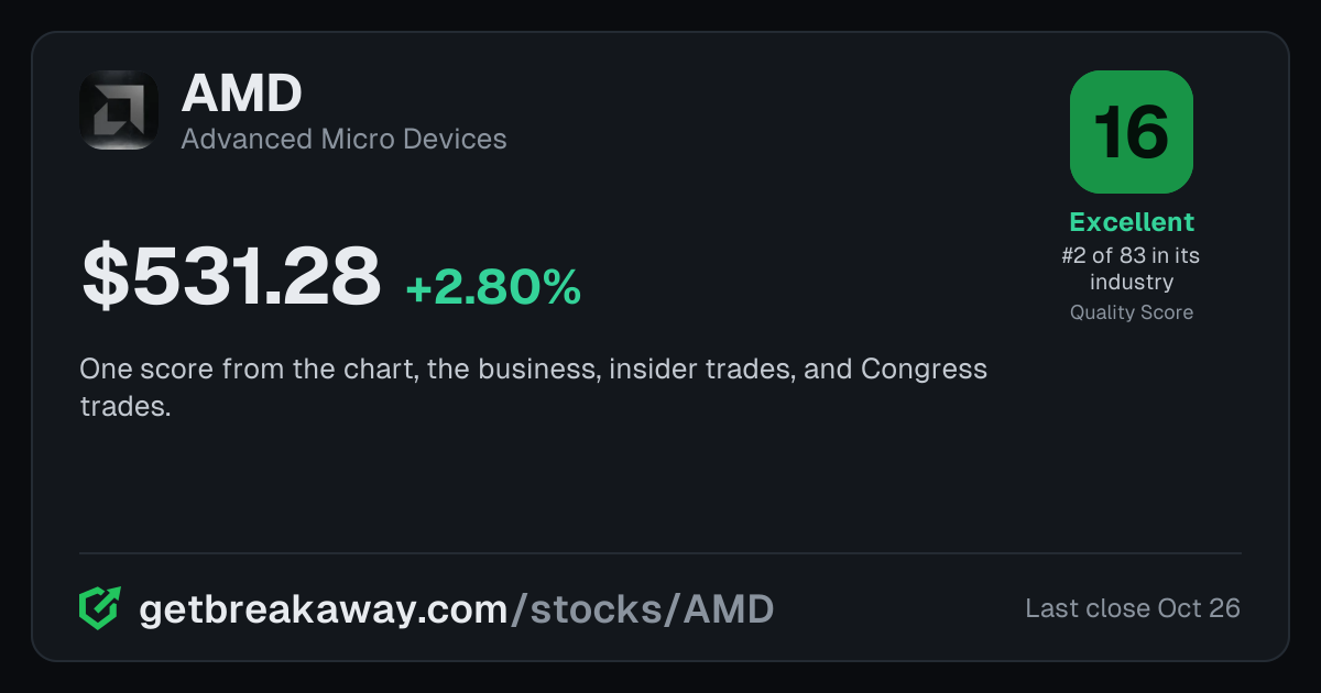 Advanced Micro Devices (AMD): Quality Score 16, Excellent, #2 of 83 in Semiconductors, with its price, on Breakaway