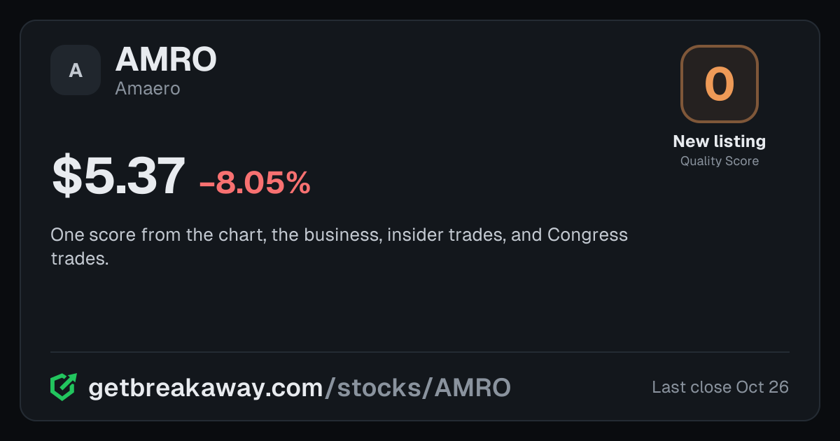 Amaero (AMRO): Quality Score 0, New listing, with its price, on Breakaway