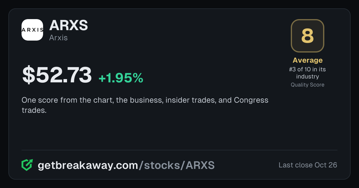 Arxis (ARXS): Quality Score 8, Average, #3 of 10 in Aerospace Parts, with its price, on Breakaway