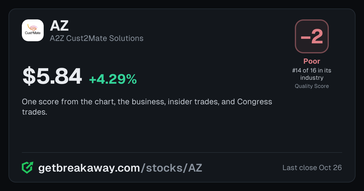 A2Z Cust2Mate Solutions (AZ): Quality Score -2, Poor, #14 of 16 in Industrial Machinery, with its price, on Breakaway