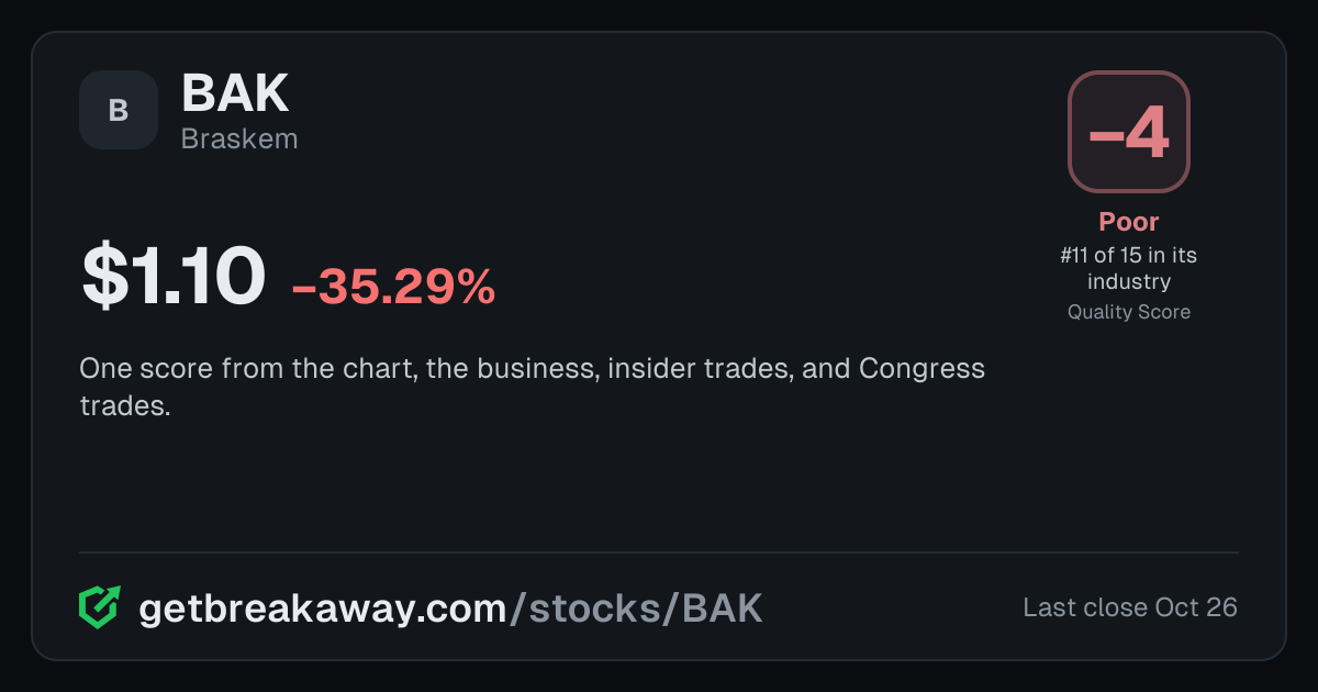 Braskem (BAK): Quality Score -4, Poor, #11 of 15 in Organic Chemicals, with its price, on Breakaway