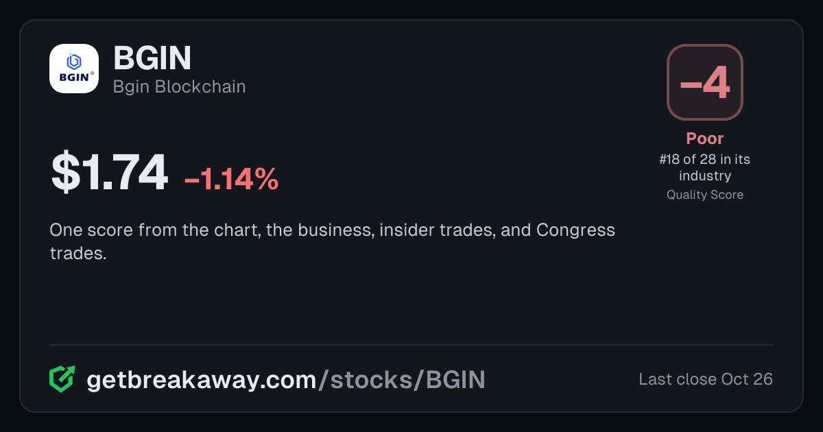 Bgin Blockchain (BGIN): Quality Score -4, Poor, #18 of 28 in Crypto Companies, with its price, on Breakaway
