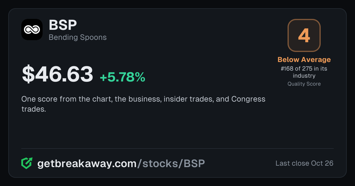 Bending Spoons (BSP): Quality Score 4, Below Average, #168 of 275 in Software, with its price, on Breakaway