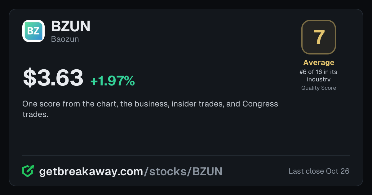 Baozun (BZUN): Quality Score 7, Average, #6 of 16 in Online Retail, with its price, on Breakaway
