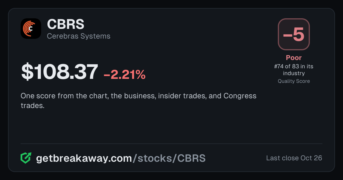 Cerebras Systems (CBRS): Quality Score -5, Poor, #74 of 83 in Semiconductors, with its price, on Breakaway