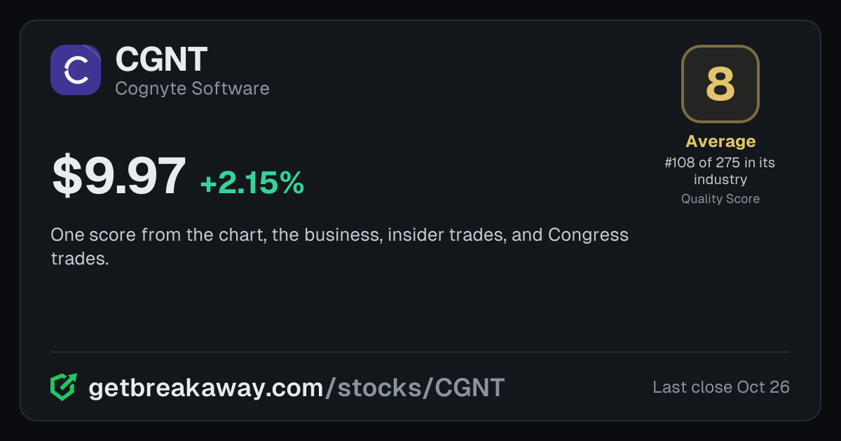 Cognyte Software (CGNT): Quality Score 8, Average, #108 of 275 in Software, with its price, on Breakaway