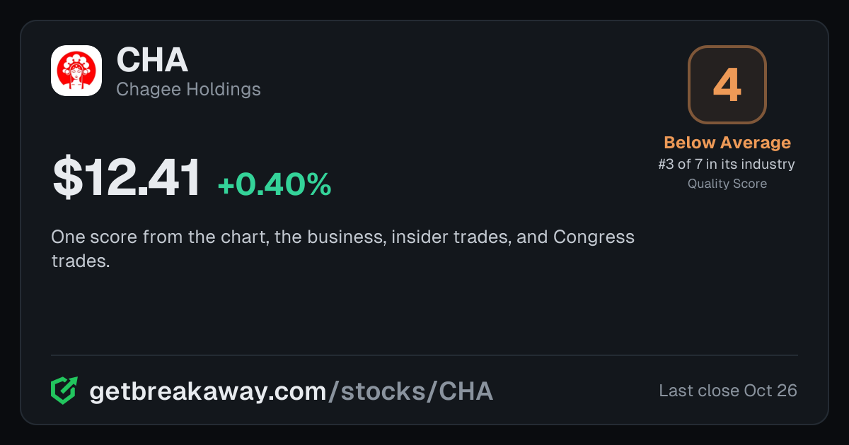 Chagee Holdings (CHA): Quality Score 4, Below Average, #3 of 7 in Restaurants & Cafes, with its price, on Breakaway