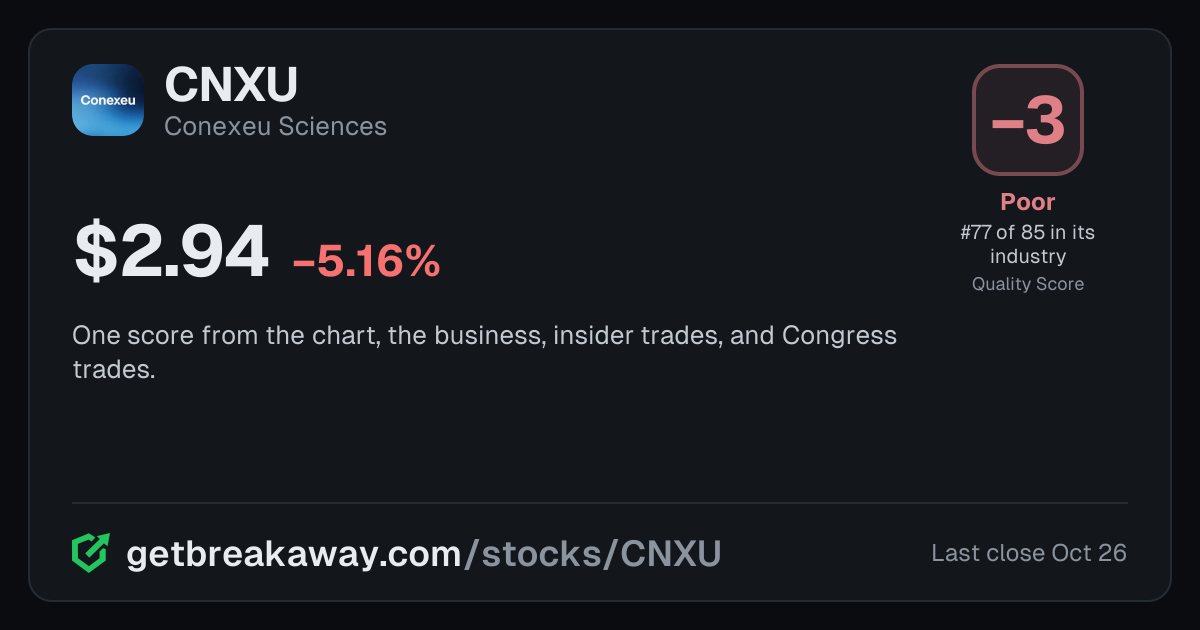 Conexeu Sciences (CNXU): Quality Score -3, Poor, #77 of 85 in Medical Devices, with its price, on Breakaway