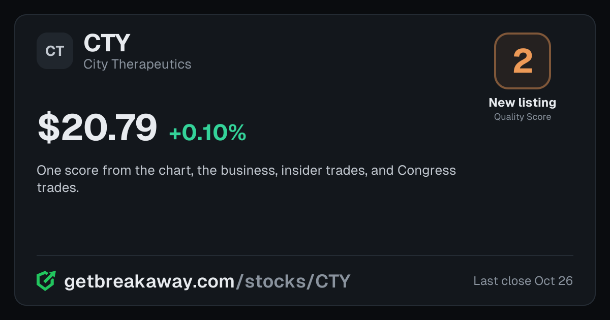 City Therapeutics (CTY): Quality Score 2, New listing, with its price, on Breakaway