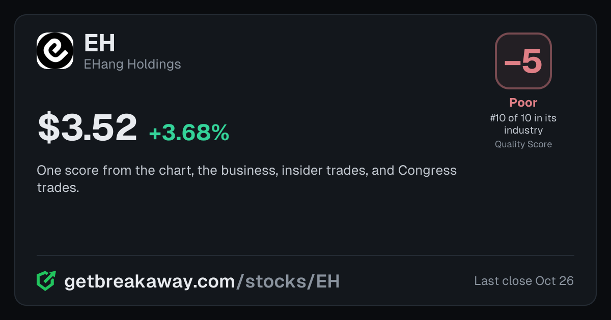 EHang Holdings (EH): Quality Score -5, Poor, #10 of 10 in Aerospace Parts, with its price, on Breakaway