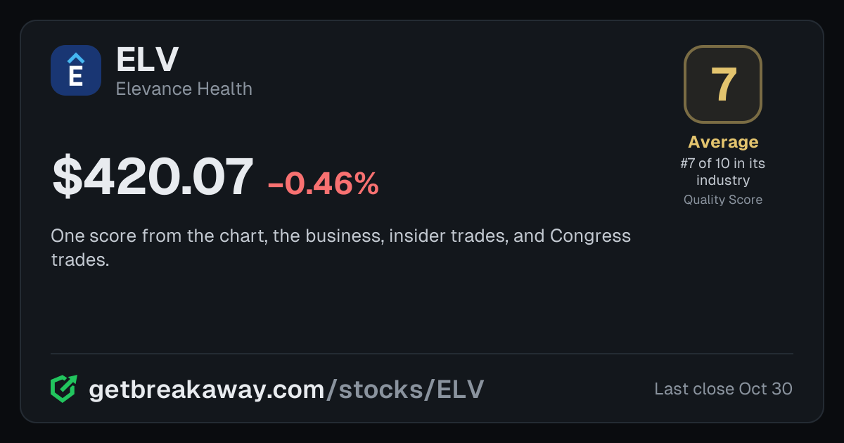 Elevance Health (ELV): Quality Score 7, Average, #7 of 10 in Health Insurance, with its price, on Breakaway
