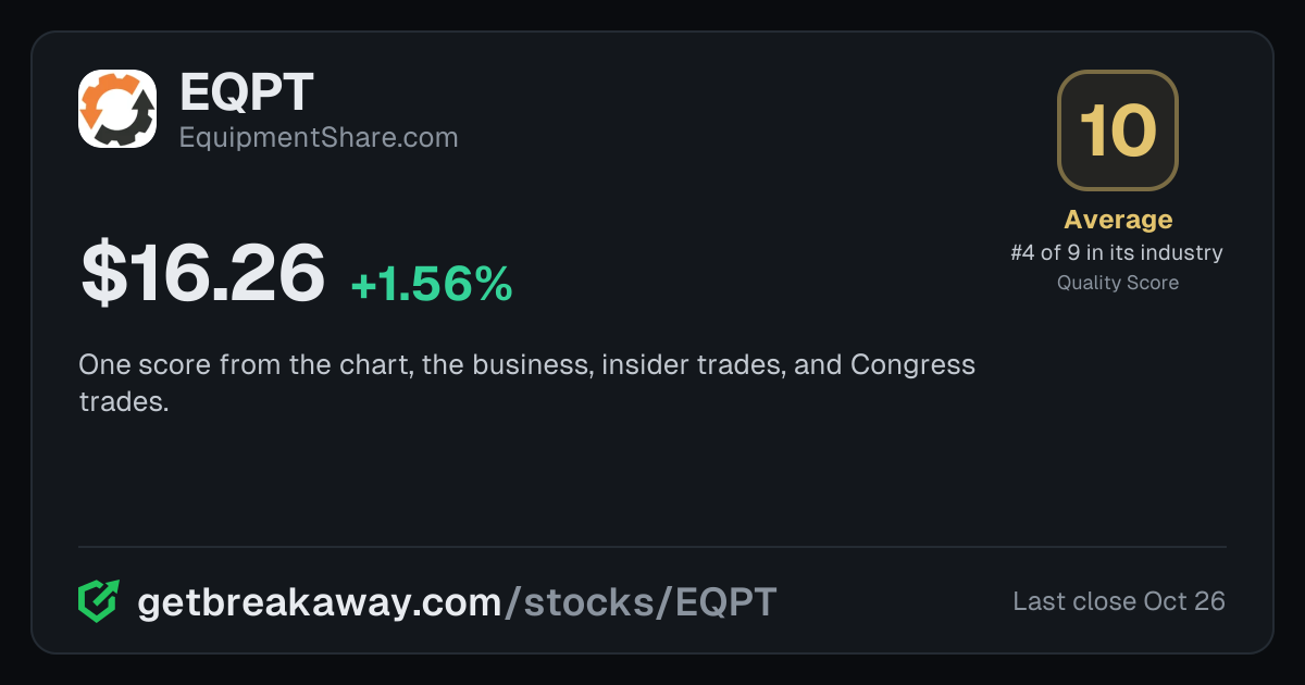 EquipmentShare.com (EQPT): Quality Score 10, Average, #4 of 9 in Equipment Rental, with its price, on Breakaway