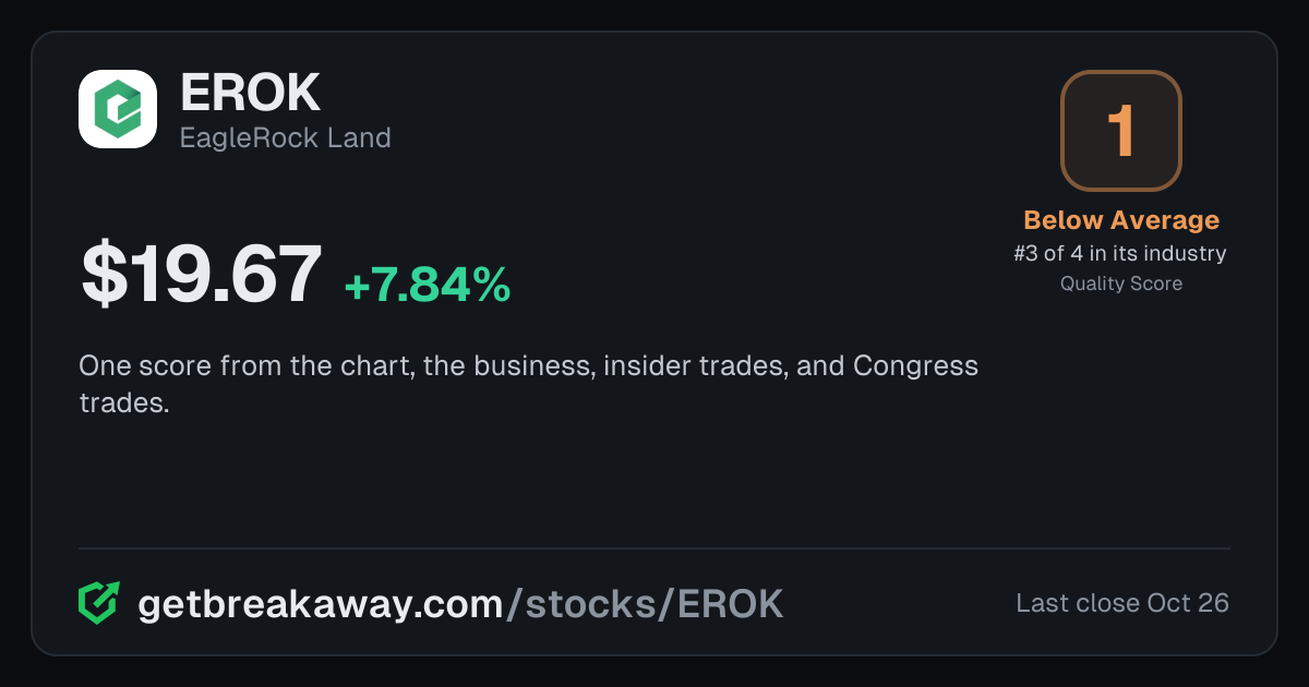 EagleRock Land (EROK): Quality Score 1, Below Average, #3 of 4 in Oil Royalties, with its price, on Breakaway