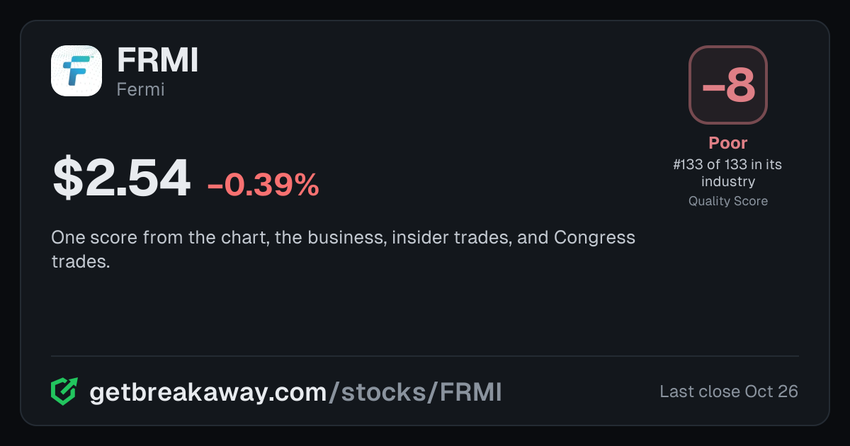 Fermi (FRMI): Quality Score -8, Poor, #133 of 133 in Reit, with its price, on Breakaway