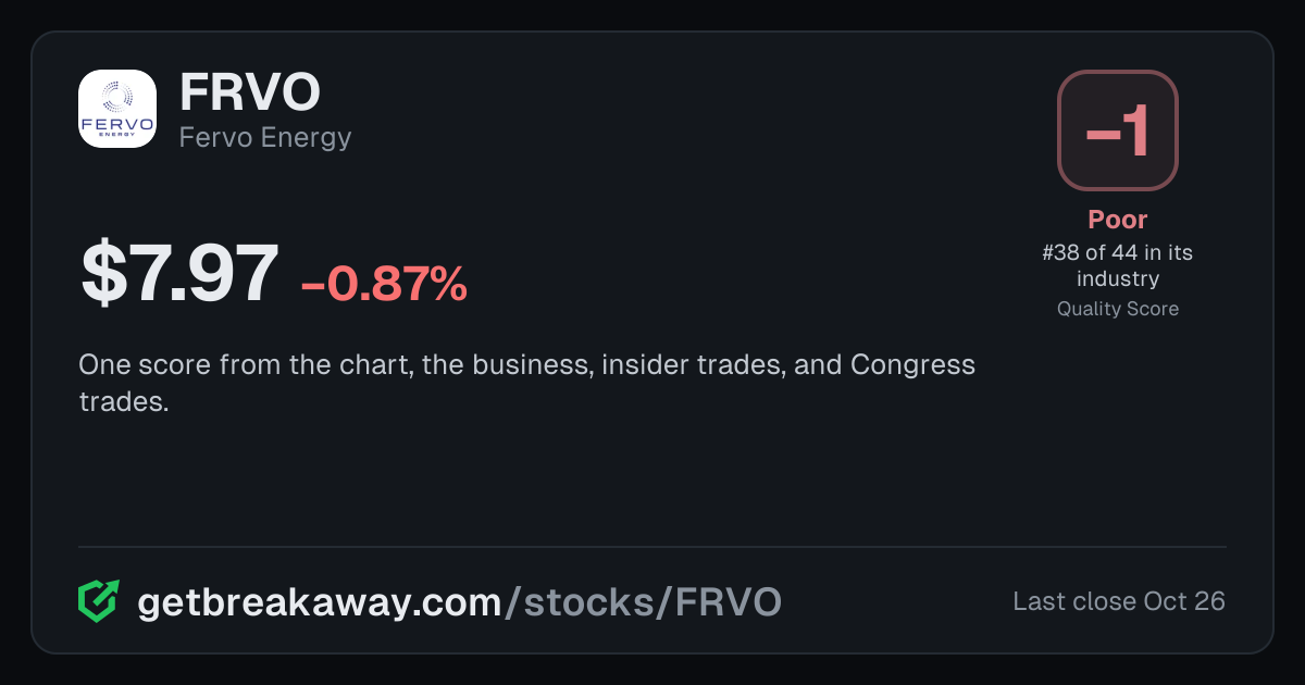 Fervo Energy (FRVO): Quality Score -1, Poor, #38 of 44 in Electric Utilities, with its price, on Breakaway
