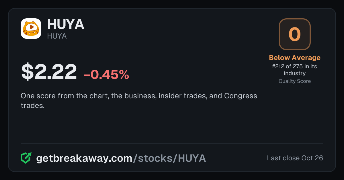 HUYA (HUYA): Quality Score 0, Below Average, #212 of 275 in Software, with its price, on Breakaway