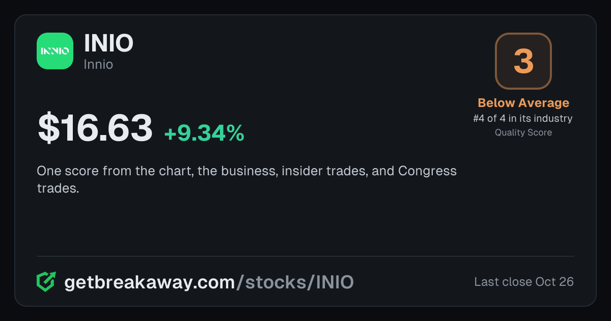 Innio (INIO): Quality Score 3, Below Average, #4 of 4 in Motors & Generators, with its price, on Breakaway