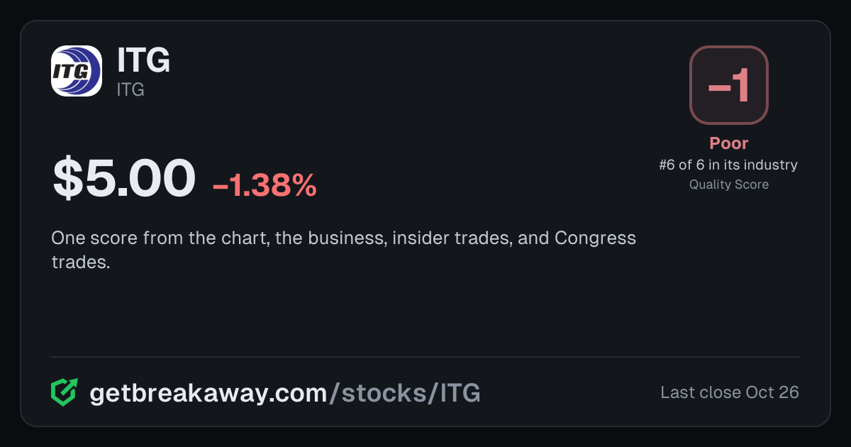 ITG (ITG): Quality Score -1, Poor, #6 of 6 in Utility Construction, with its price, on Breakaway
