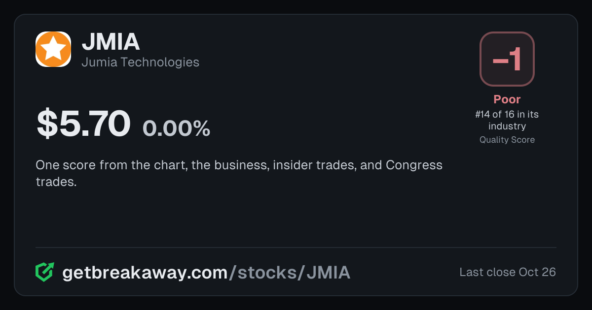 Jumia Technologies (JMIA): Quality Score -1, Poor, #14 of 16 in Online Retail, with its price, on Breakaway