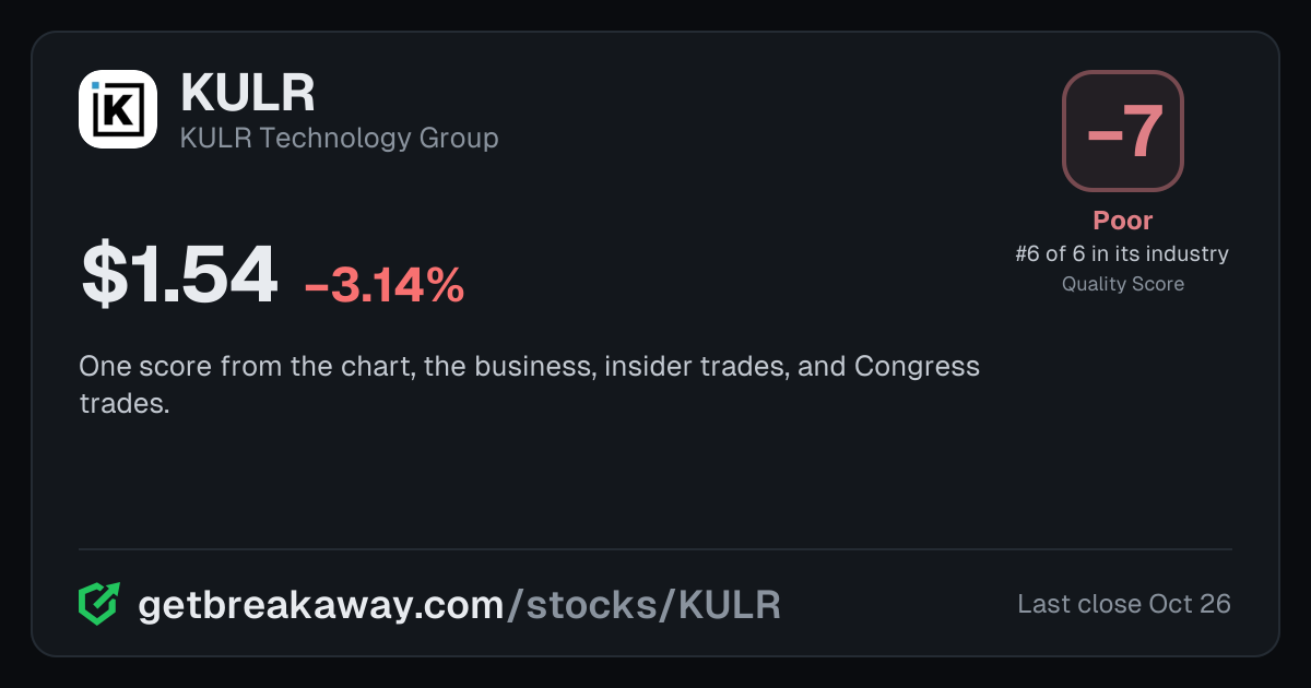 KULR Technology Group (KULR): Quality Score -7, Poor, #6 of 6 in Electronic Parts, with its price, on Breakaway