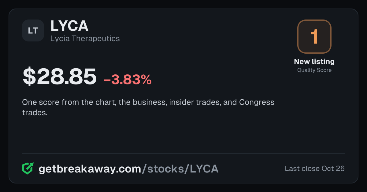Lycia Therapeutics (LYCA): Quality Score 1, New listing, with its price, on Breakaway