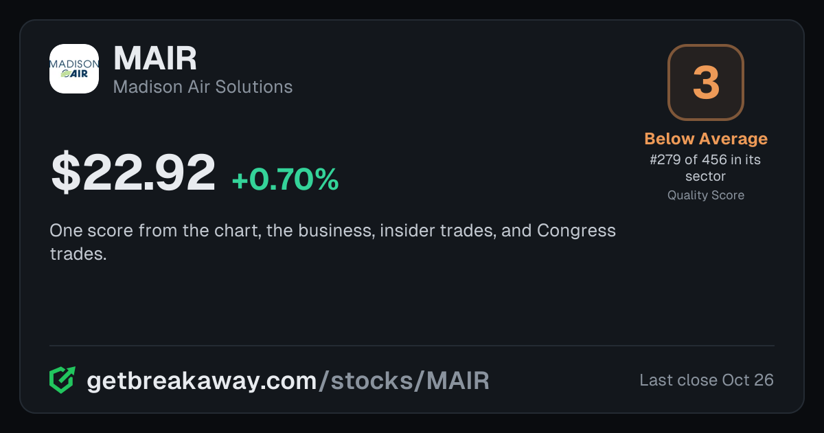 Madison Air Solutions (MAIR): Quality Score 3, Below Average, #279 of 456 in Industrials, with its price, on Breakaway