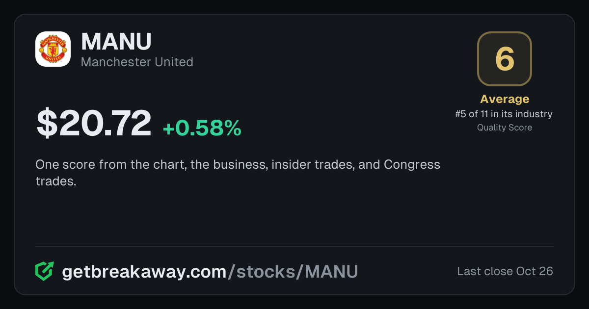 Manchester United (MANU): Quality Score 6, Average, #5 of 11 in Live Entertainment, with its price, on Breakaway