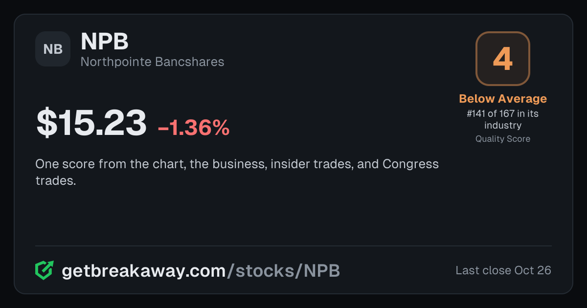 Northpointe Bancshares (NPB): Quality Score 4, Below Average, #141 of 167 in Banks, with its price, on Breakaway