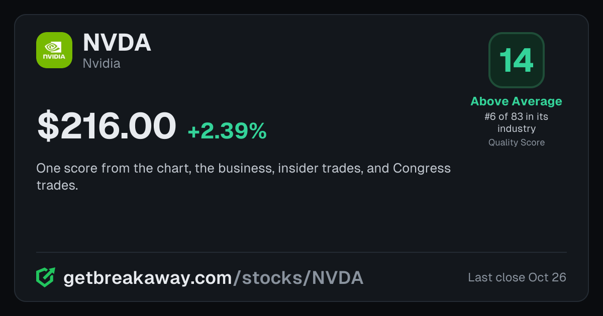 Nvidia (NVDA): Quality Score 14, Above Average, #6 of 83 in Semiconductors, with its price, on Breakaway