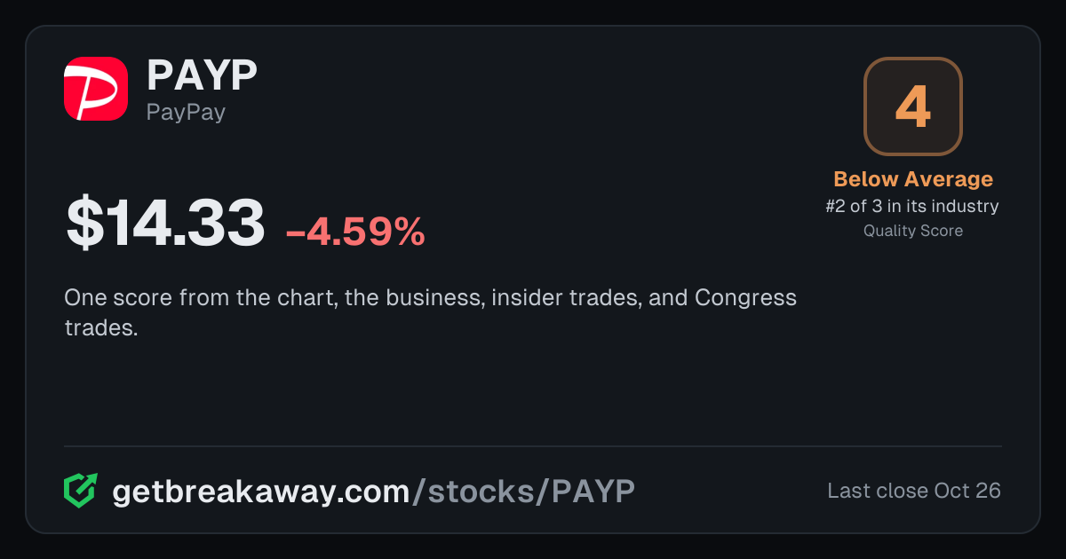 PayPay (PAYP): Quality Score 4, Below Average, #2 of 3 in Payment Processing, with its price, on Breakaway