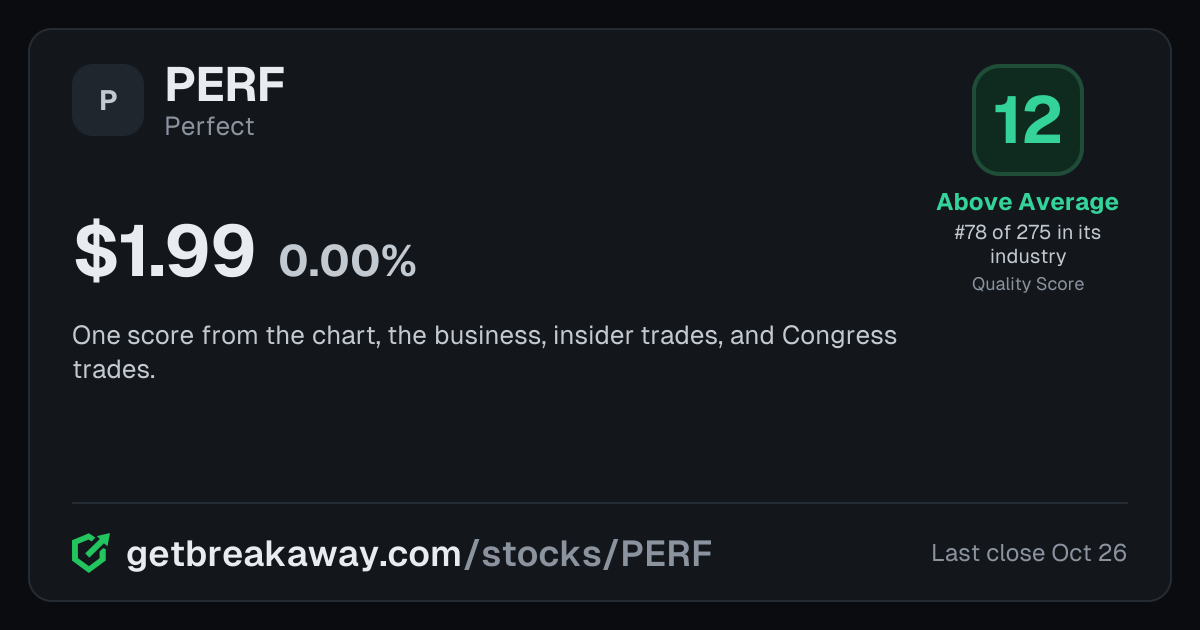 Perfect (PERF): Quality Score 12, Above Average, #78 of 275 in Software, with its price, on Breakaway