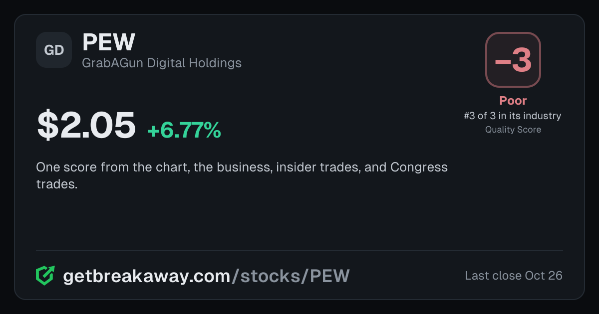 GrabAGun Digital Holdings (PEW): Quality Score -3, Poor, #3 of 3 in Sporting Goods Stores, with its price, on Breakaway