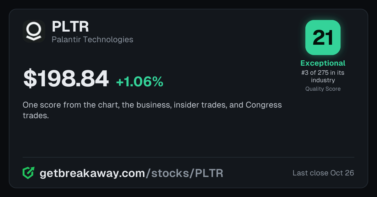 Palantir Technologies (PLTR): Quality Score 21, Exceptional, #3 of 275 in Software, with its price, on Breakaway