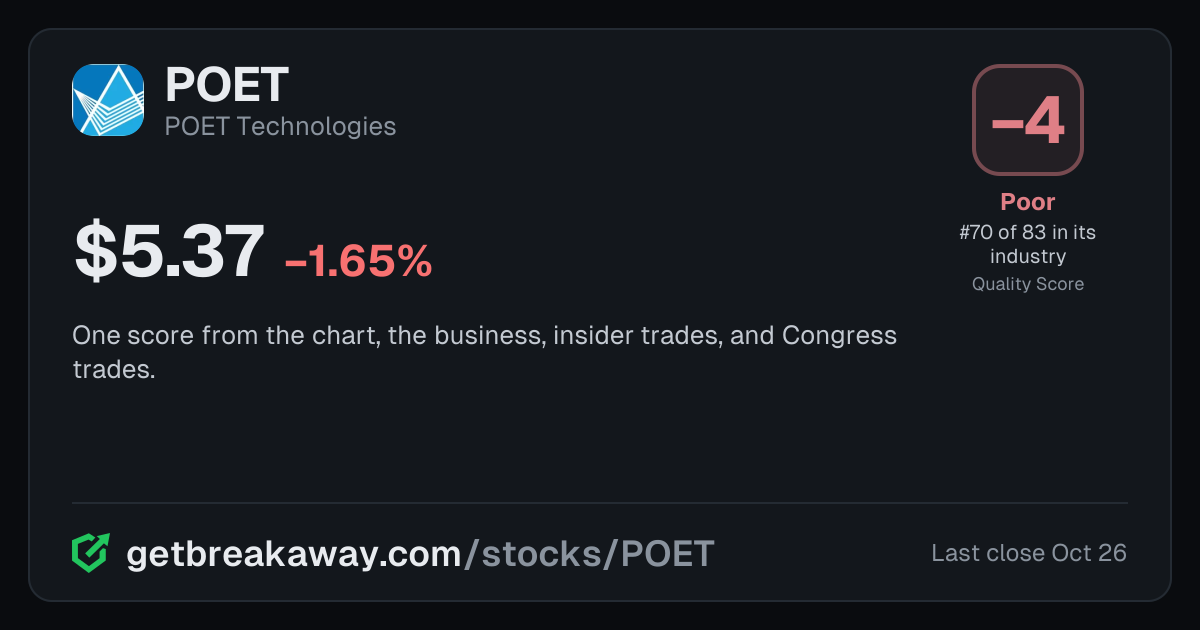 POET Technologies (POET): Quality Score -4, Poor, #70 of 83 in Semiconductors, with its price, on Breakaway