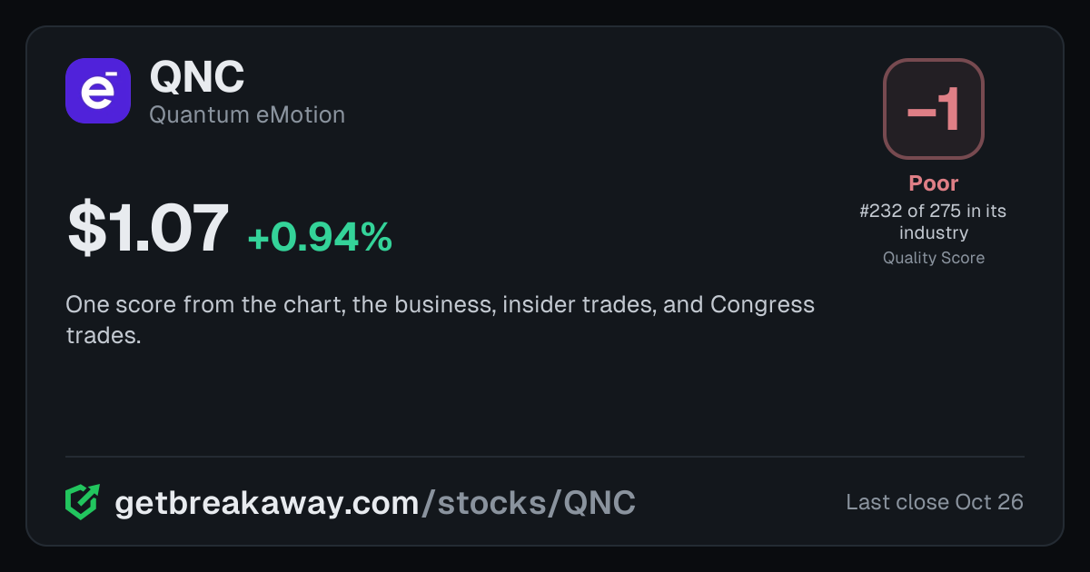 Quantum eMotion (QNC): Quality Score -1, Poor, #232 of 275 in Software, with its price, on Breakaway