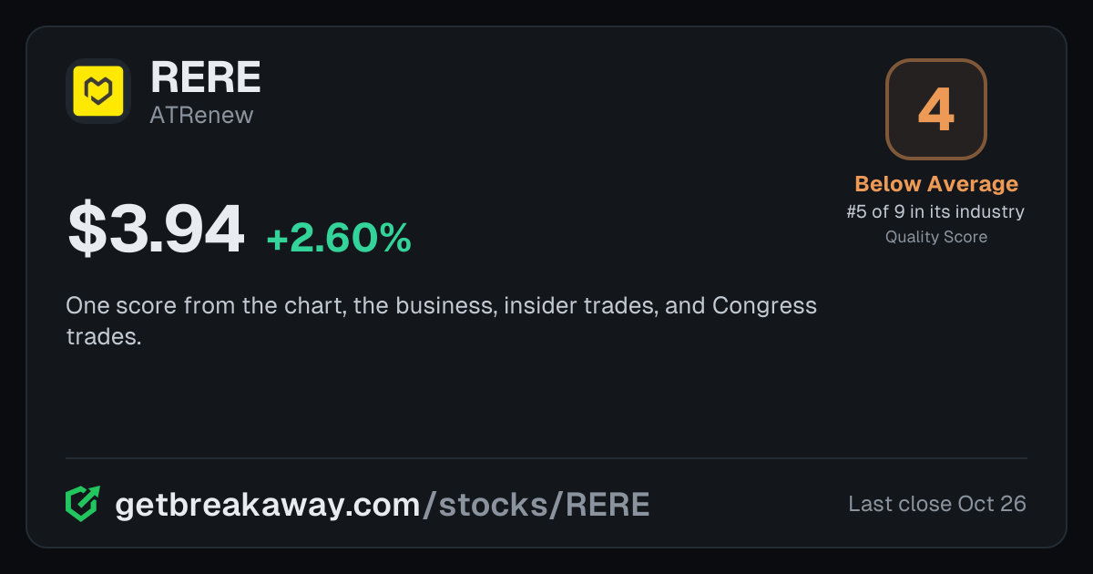 ATRenew (RERE): Quality Score 4, Below Average, #5 of 9 in Specialty Stores, with its price, on Breakaway