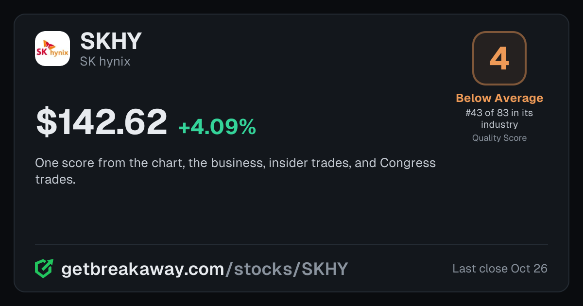 SK hynix (SKHY): Quality Score 4, Below Average, #43 of 83 in Semiconductors, with its price, on Breakaway