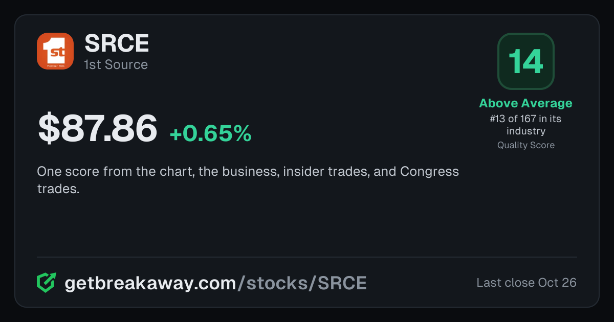 1st Source (SRCE): Quality Score 14, Above Average, #13 of 167 in Banks, with its price, on Breakaway
