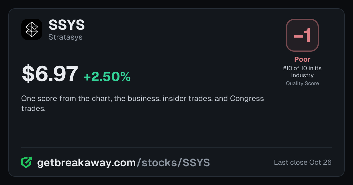 Stratasys (SSYS): Quality Score -1, Poor, #10 of 10 in Computer Hardware, with its price, on Breakaway