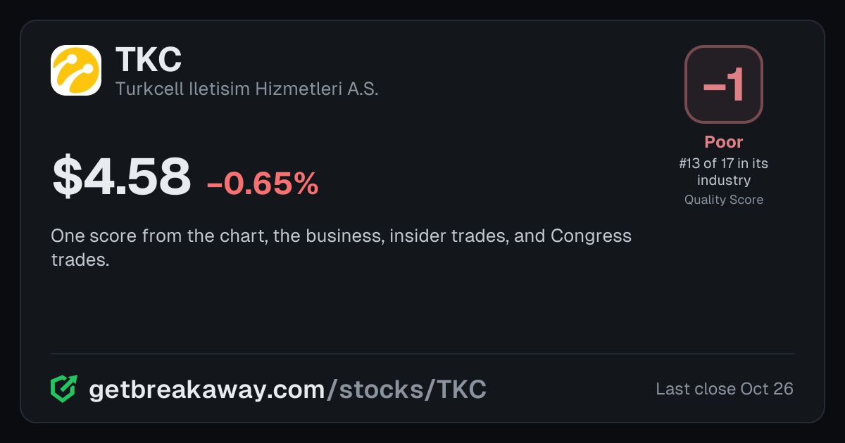 Turkcell Iletisim Hizmetleri A.S. (TKC): Quality Score -1, Poor, #13 of 17 in Telecom Services, with its price, on Breakaway