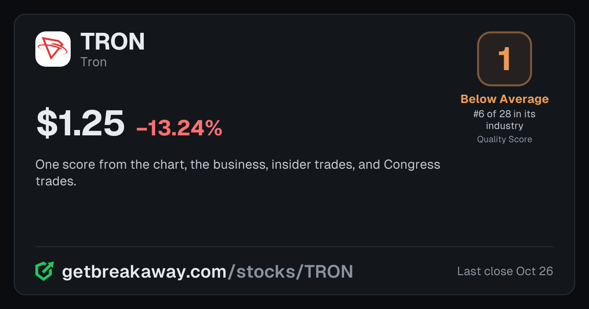 Tron (TRON): Quality Score 1, Below Average, #6 of 28 in Crypto Companies, with its price, on Breakaway