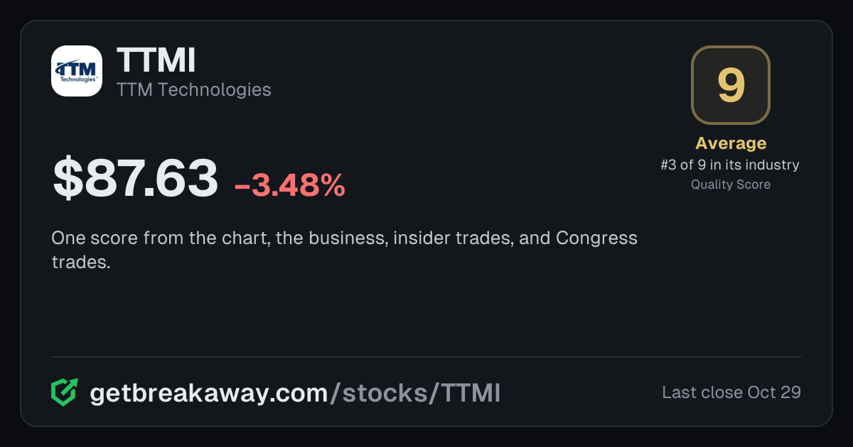 TTM Technologies (TTMI): Quality Score 9, Average, #3 of 9 in Circuit Boards, with its price, on Breakaway