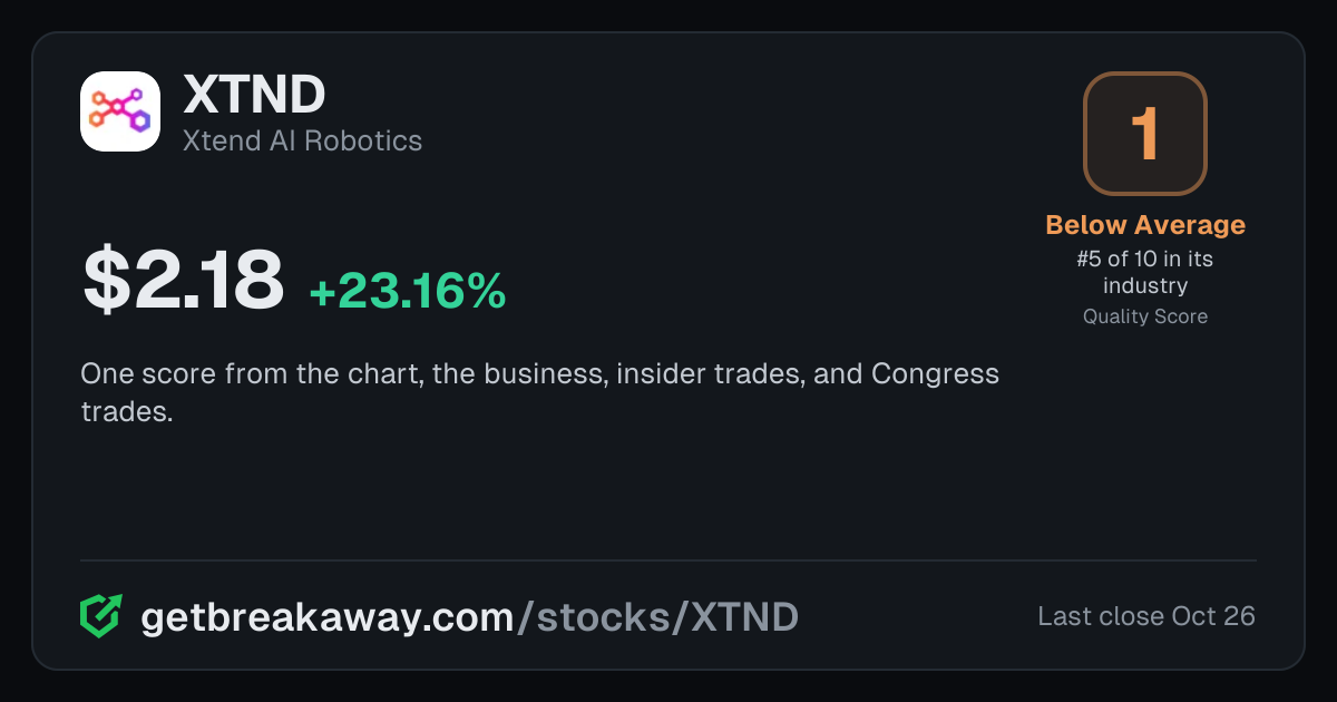 Xtend AI Robotics (XTND): Quality Score 1, Below Average, #5 of 10 in Missiles & Space, with its price, on Breakaway