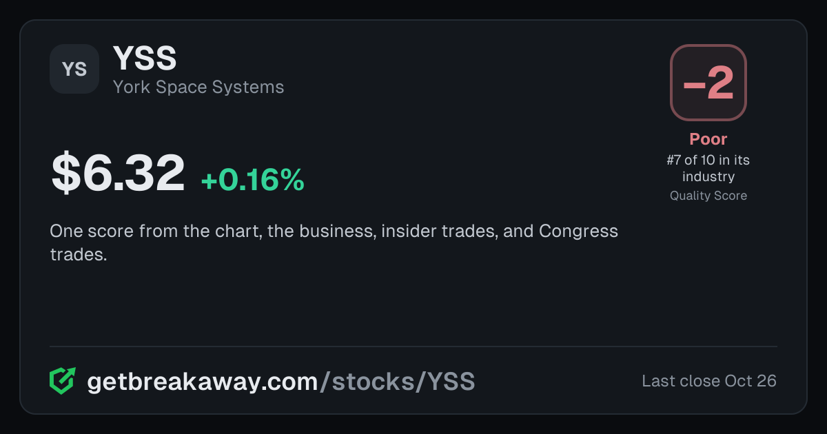 York Space Systems (YSS): Quality Score -2, Poor, #7 of 10 in Missiles & Space, with its price, on Breakaway