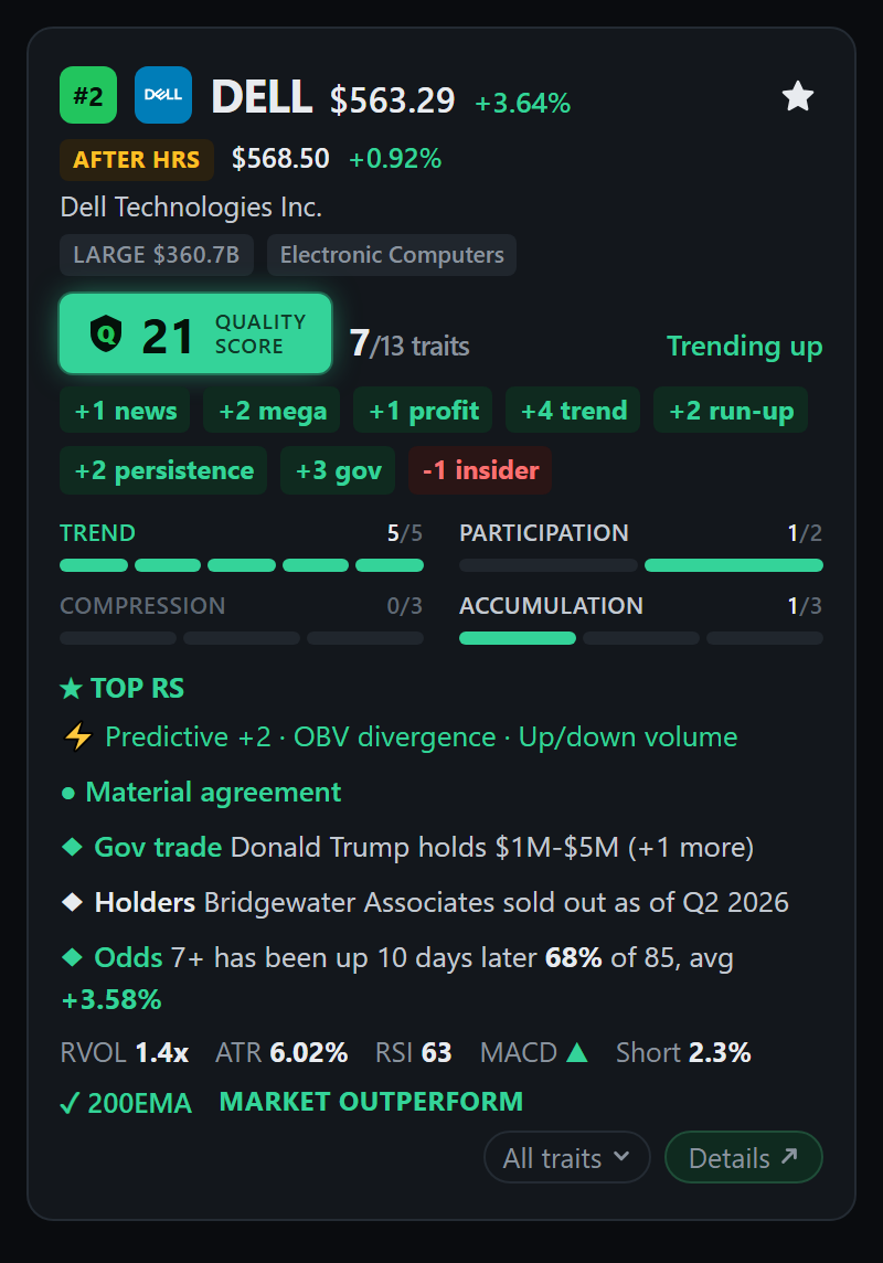 A single stock card up close: the quality badge with the labels that add up to it, the four trait meters, predictive traits, a news catalyst line, holders and the metrics row
