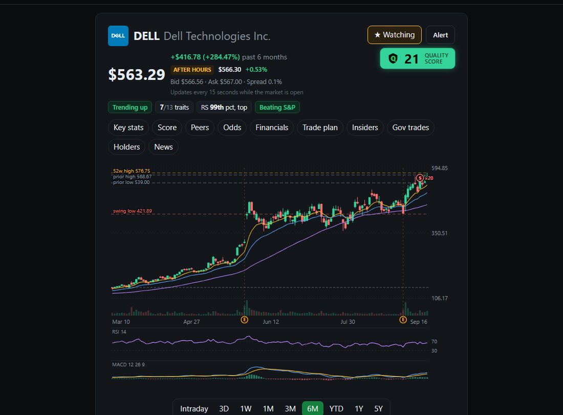 A member's ticker page: the candle chart with moving averages, the RSI and MACD panes under it, and an amber E under every session the company reported