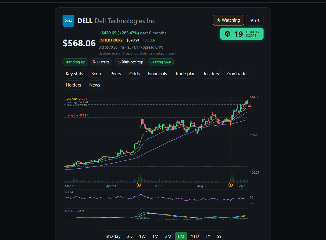 A member's ticker page: the candle chart with moving averages, the RSI and MACD panes under it, and an amber E under every session the company reported