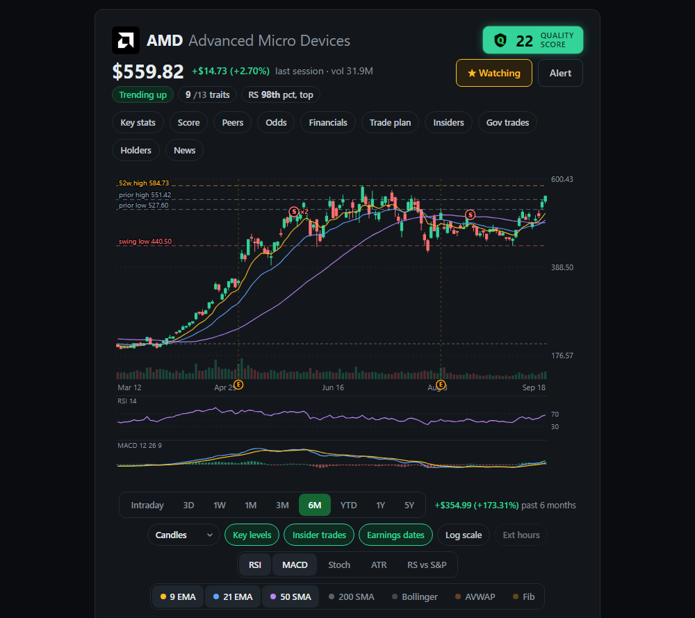 A member's ticker page: the candle chart with moving averages, the RSI and MACD panes under it, and an amber E under every session the company reported